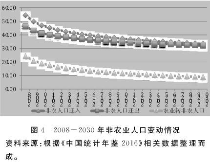 乡村人口回流的主要原因_乡村振兴图片