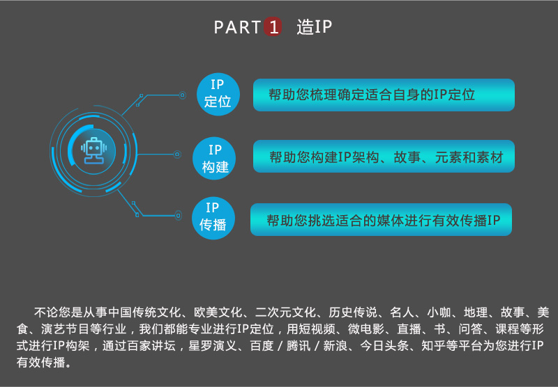 社群三板斧分为造ip,聚粉丝和推产品三个板块,循序渐进,逐步深入