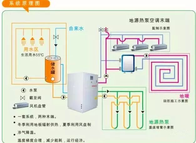 空气能热泵多元化供暖制冷热水三箭齐发受青睐