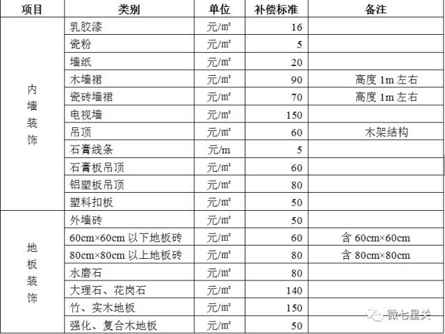 2021毕节市七星关区全年gdp_毕节招779名教师,8号开始报名(2)