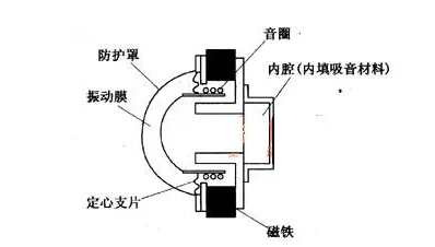 球顶形扬声器适用于目前市场上所有的家庭