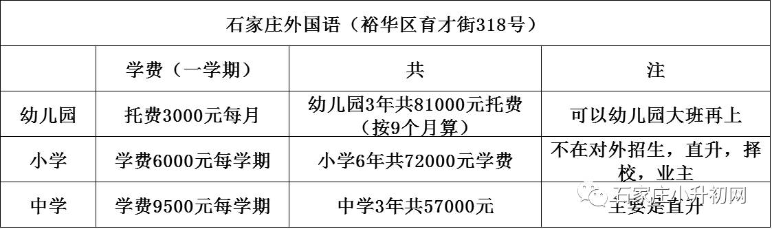 石家庄民办中小学收费详情汇总