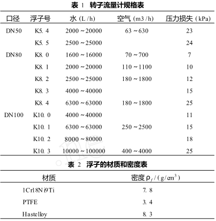 转子流量计的原理及计算