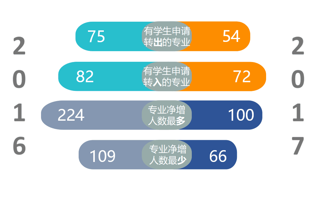 人口净增减少_人口减少图片