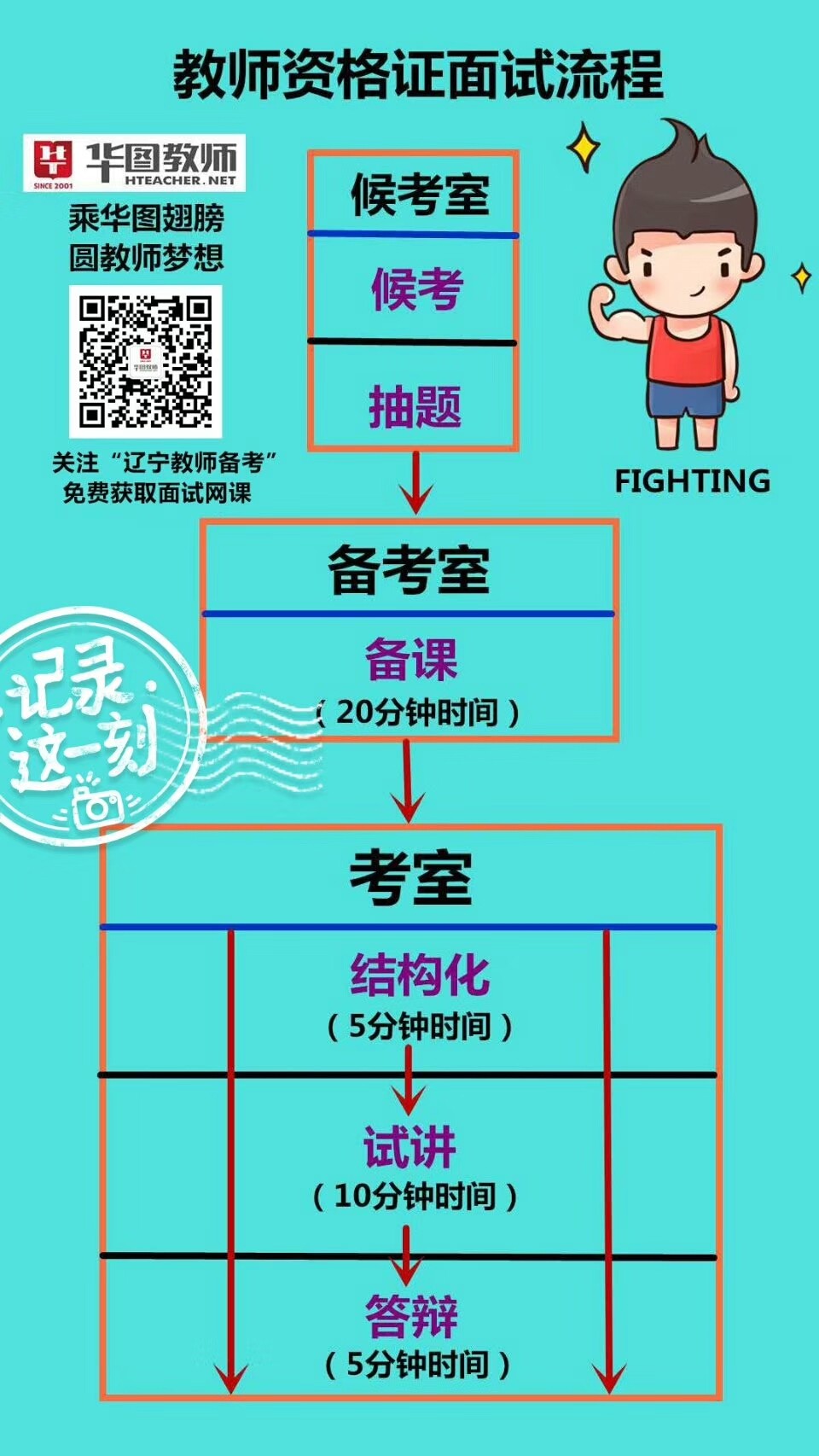 【教资面试】详细流程图在这里