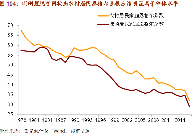 高城镇GDP