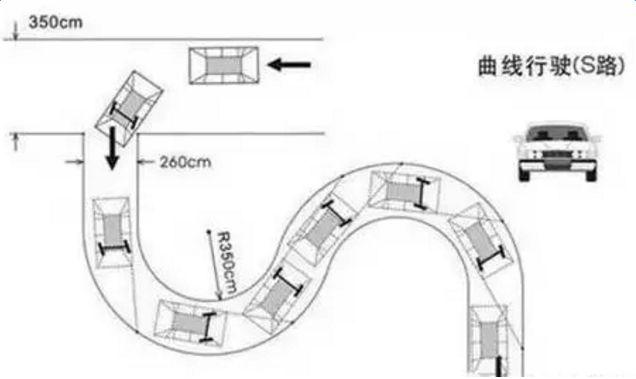2017汽车驾考科目二考试五项技巧口诀