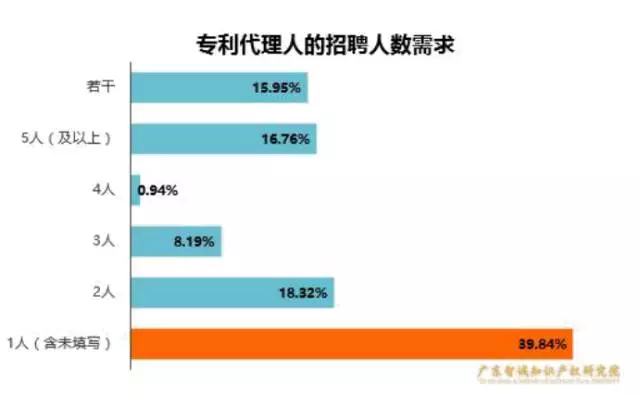 外来人口数据分析报告_外来人口禁止入内图片(2)