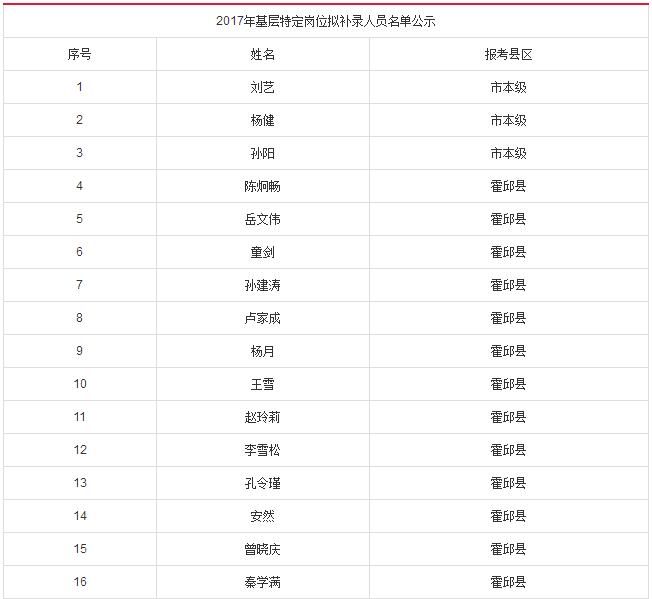 六安单王人口_六安王酒价格图片