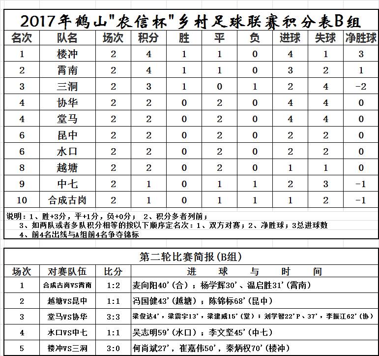 鹤山人口排名_鹤山实验中学照片