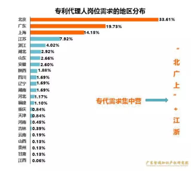 外来人口数据分析报告_外来人口禁止入内图片