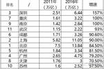 经济学中均量与总量的区别_鸡眼和跖疣的区别图(2)