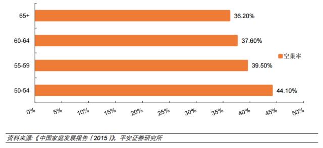 家庭人口和赡养人口_赡养老人和孩子的图片