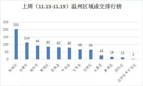 温州gdp包含乐清吗_温州市GDP去年有望首次突破2000亿元(3)