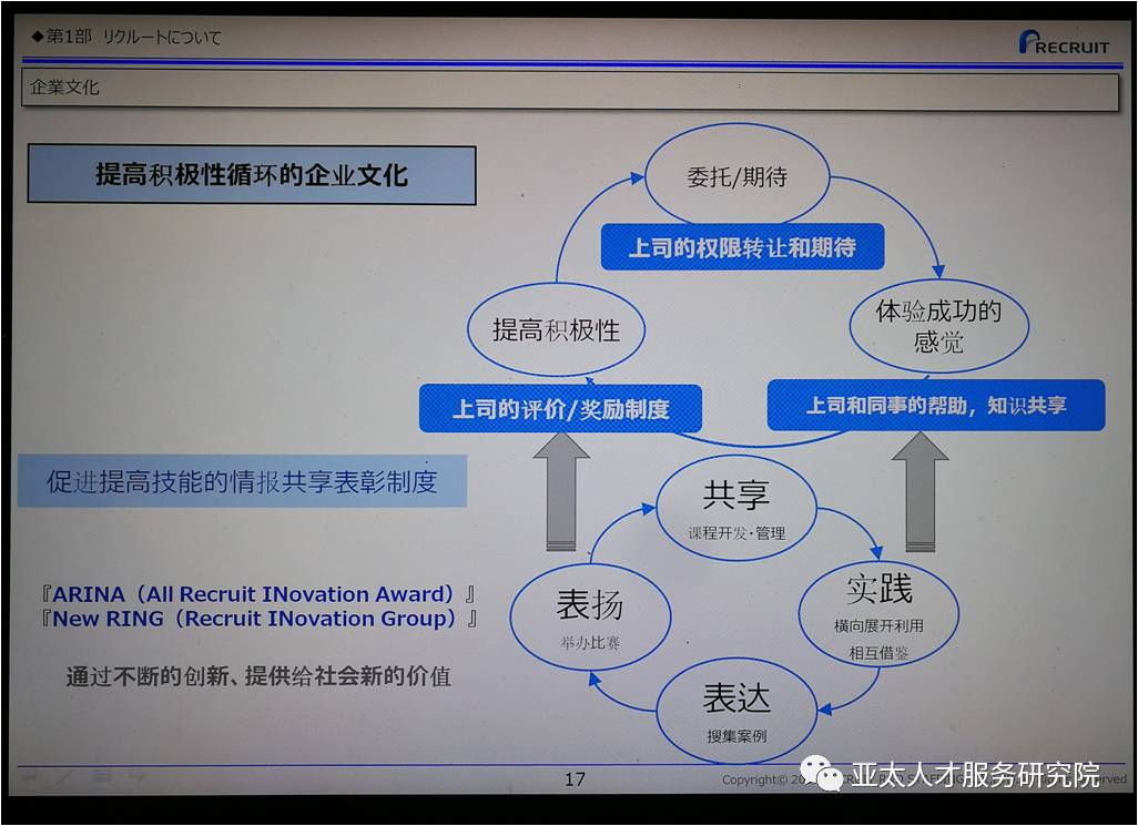 【如何构建企业文化】向recruit(瑞可利)学习什么(下2)