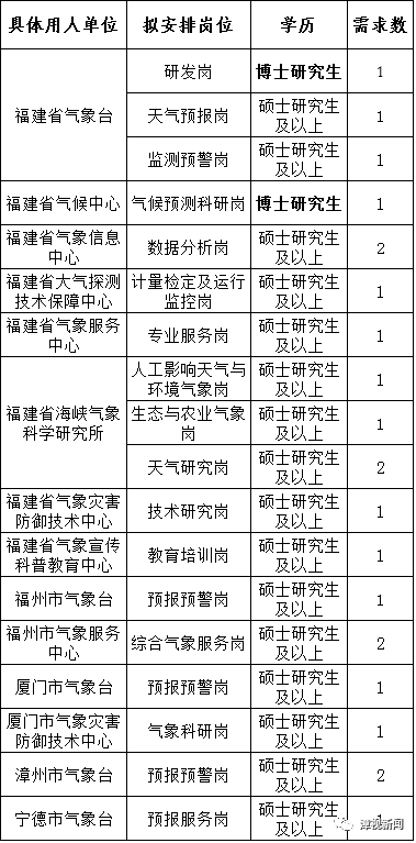 招聘考核方案_长沙高新区教师招聘考核实施方案 图(2)