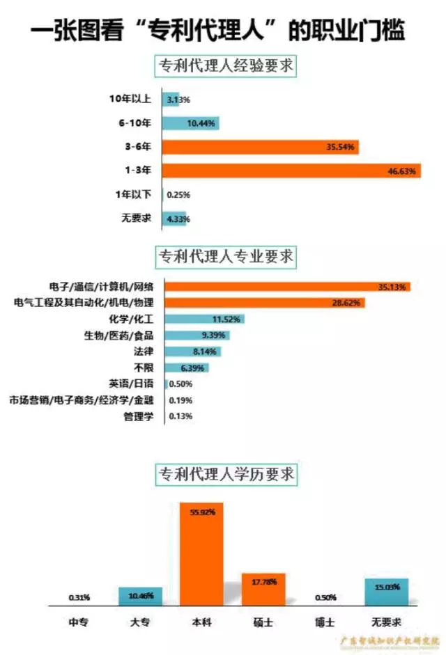 外来人口数据分析报告_外来人口禁止入内图片(2)