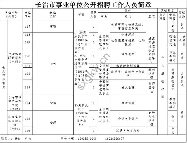 长治市人口是多少_山西各县区人口知多少(3)