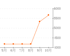 巴彦淖尔临河GDP排名_河套奶都巴彦淖尔的2019年GDP出炉,排名内蒙古第几(2)