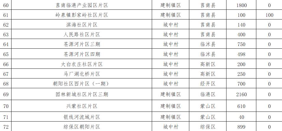 现在拆迀人口有补偿吗_被拆迁人是可以拒绝办理征地拆迁手续的