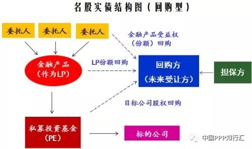 买卖人口结构_人口年龄结构金字塔图(2)