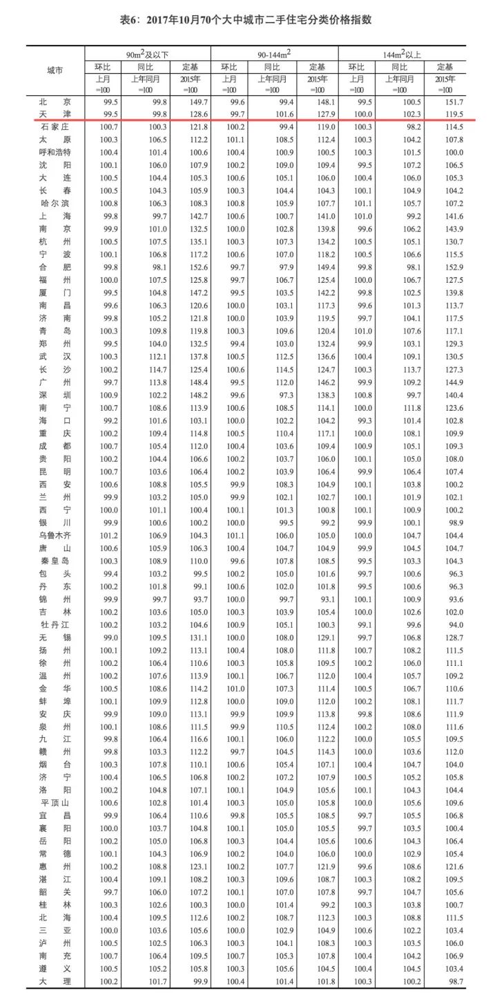 gdp涨10个点房价该涨多少