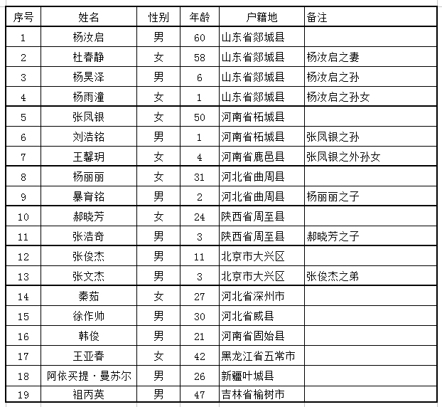 北京流动人口计划生育服务单办理时间(2)