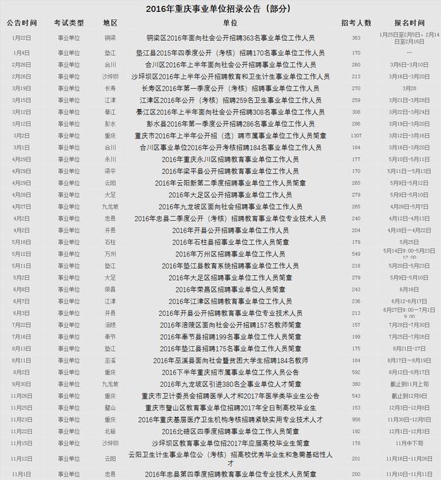 广州新增人口每年有多少_广州多少人口(2)