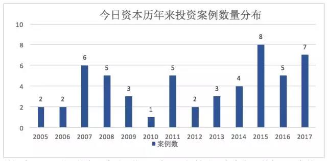 投资额如何计入gdp_以下哪些计入GDP(3)