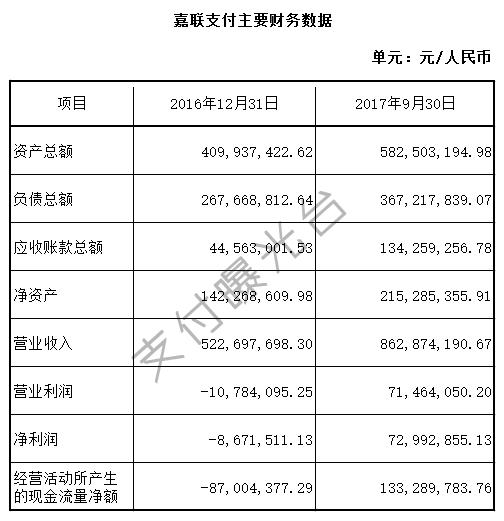 定了新国都71亿元现金收购嘉联支付