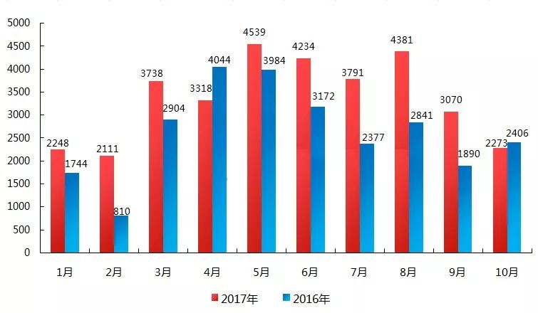 威海市2021年gdp