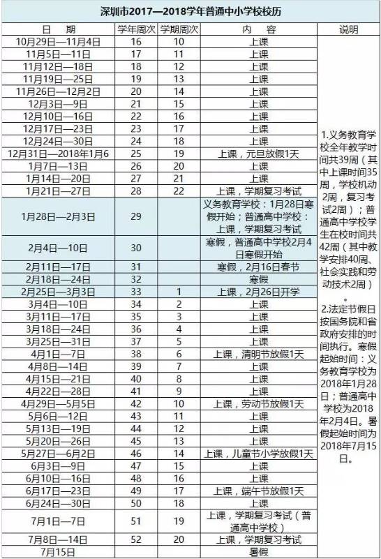 深圳中小学,大学寒假放假时间表出炉!这些事你得开始准备了