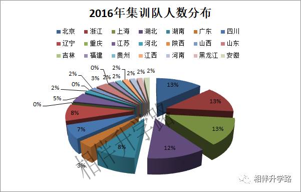 三甲集人口数量_广河县三甲集寡妇村图