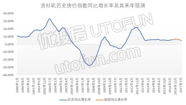 加拿大人口数同比增长率_加拿大人口分布图