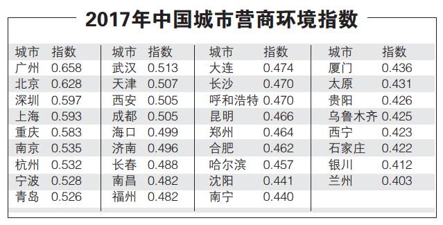 2017各国人口排名_2017年各国人 户均拥有宠物猫及宠物狗的数量对比(3)