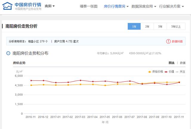 2021南阳市区常住人口_重磅 2021年南阳市区中招政策有大变化(2)