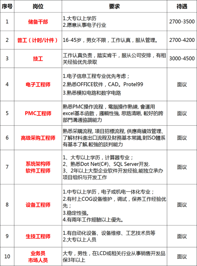 从都国际招聘_简讯 2019年从都国际论坛志愿者面试活动在我校顺利举行