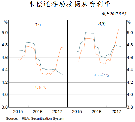 GDP利率物价三者有何关系_利率与物价之间的关系(3)