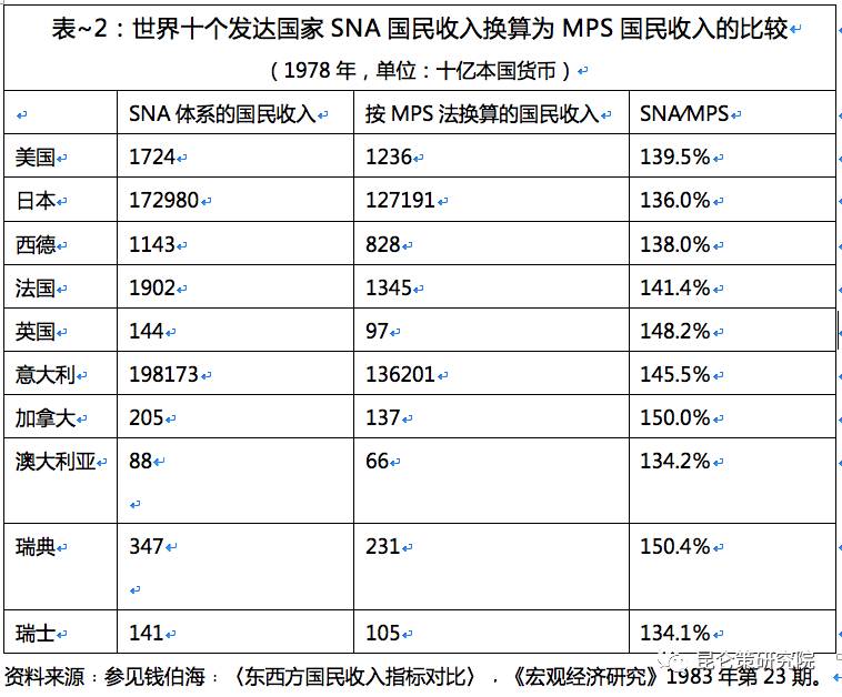 怎么评价我国gdp_如何评价 2019年中国GDP十强城市