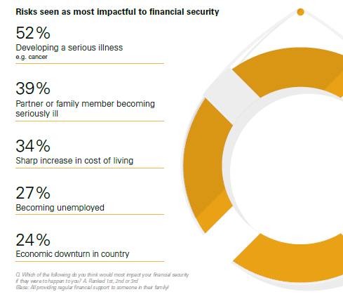  Unlocking Financial Security: The Ultimate Guide to Life Insurance Housing Loan Benefits