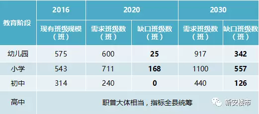 肥西县人口_肥西大爆发 未来13年整体规划出炉 新建111所学校 9所医院 5处养老