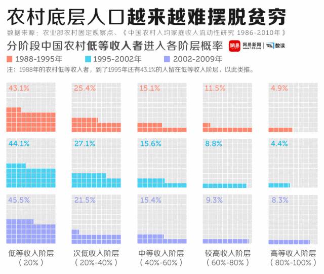 中国中年人口_中国人口