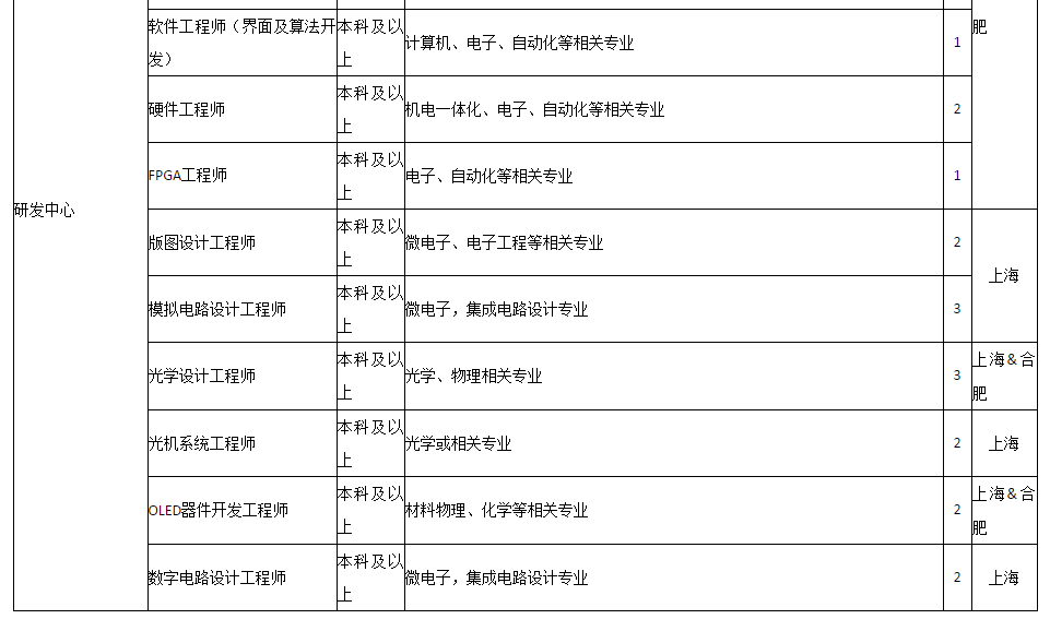 上海电工招聘_九家国内知名企业到我校校园招聘(2)