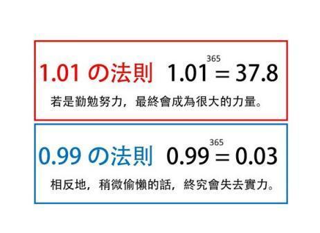 01的365次方约等于37.8 0.99的365次方约等于0.03