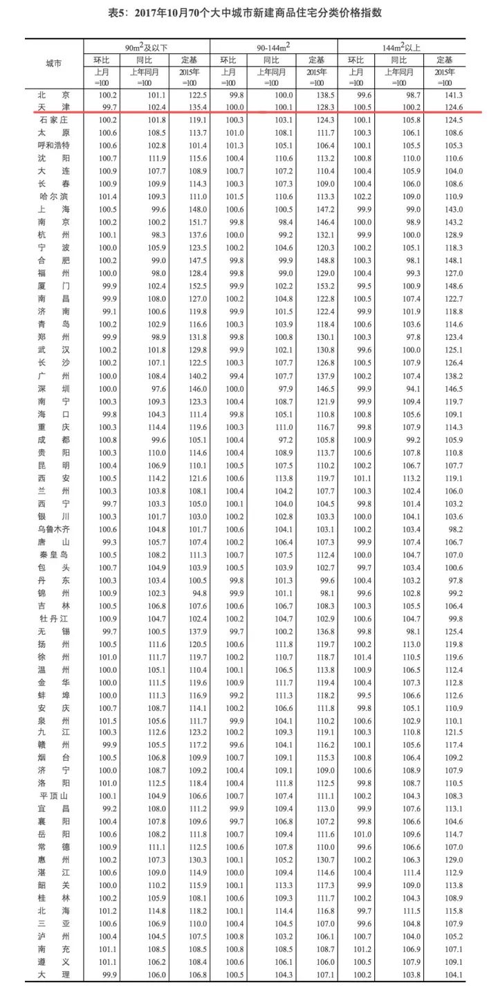 gdp涨10个点房价该涨多少