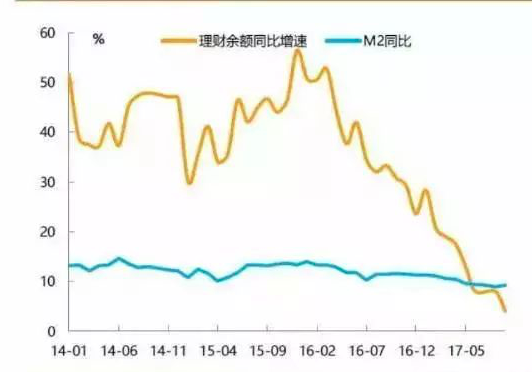 取消gdp指标怎么看_花旗携全球财富管理及财经专家支招理财投资(2)