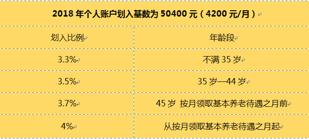 重庆市人口信息中心_如何安装重庆市人口信息平台(3)