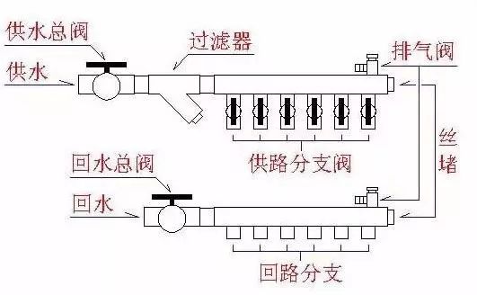 暖气片上面热,下面不热