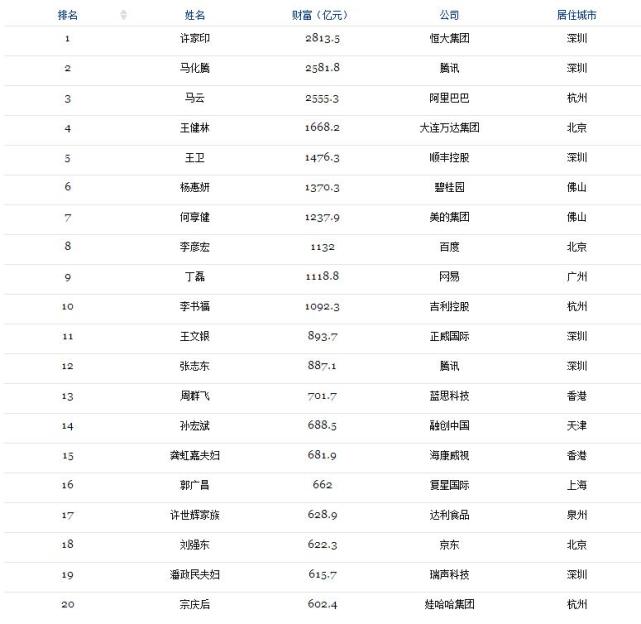 2017各国人口排名_2017年各国人 户均拥有宠物猫及宠物狗的数量对比(3)