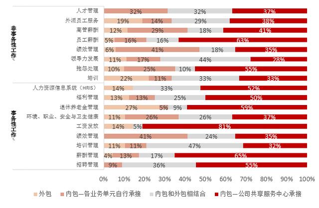 人口资源性_西藏人口资源分部(3)